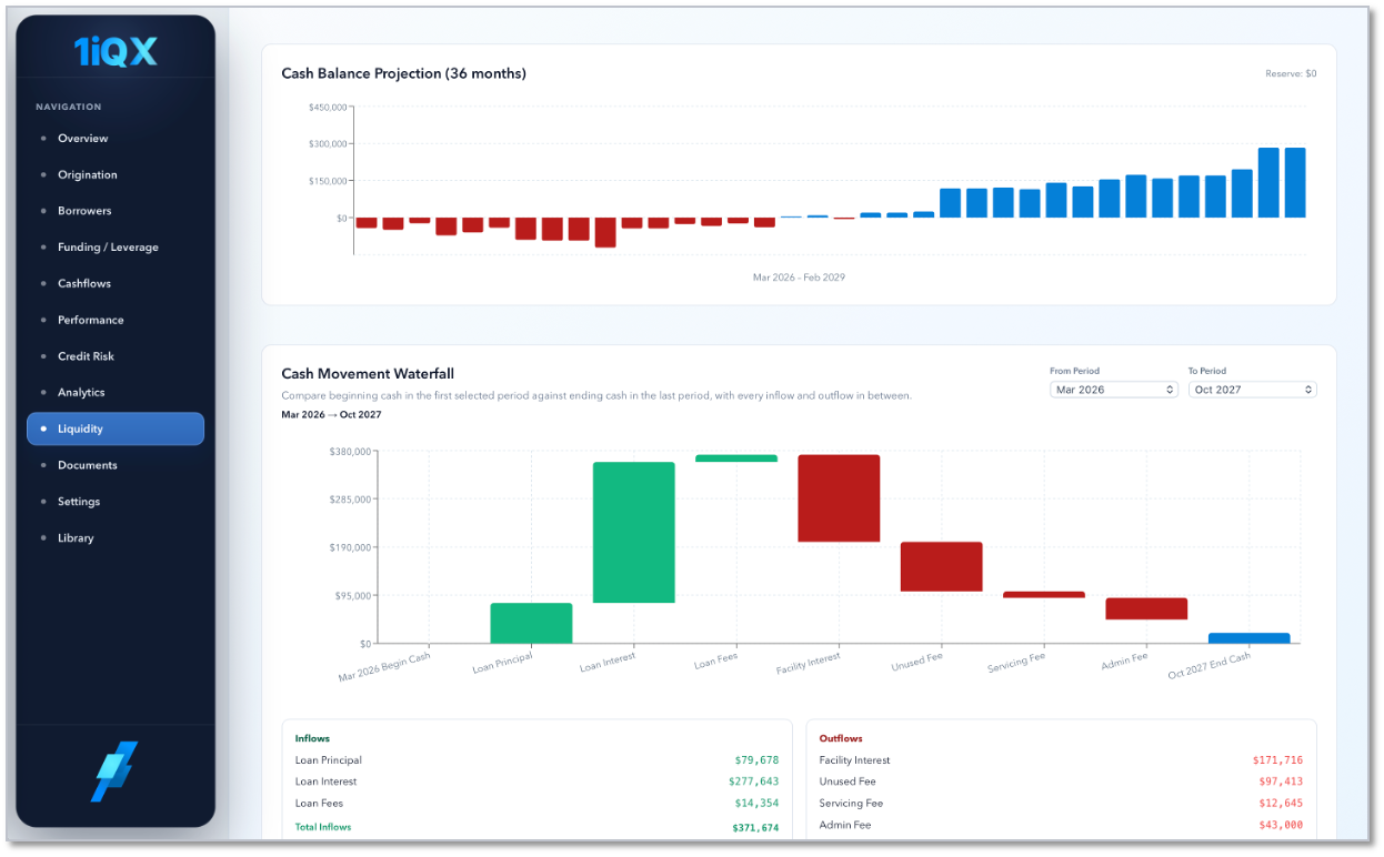 Liquidity, Funding & Cash Rollforward