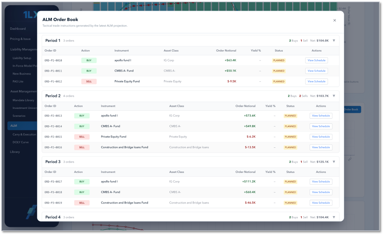 ALM Execution & Book Order